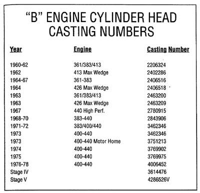 Attached picture BBM Head Casting.jpg